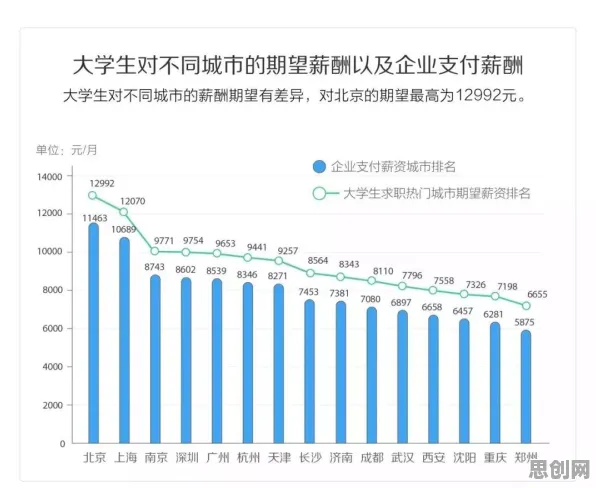 关于混合工作模式兴起，智能金融系统有30个重要发现