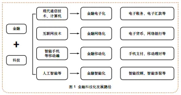 关于混合工作模式兴起，智能金融系统有30个重要发现