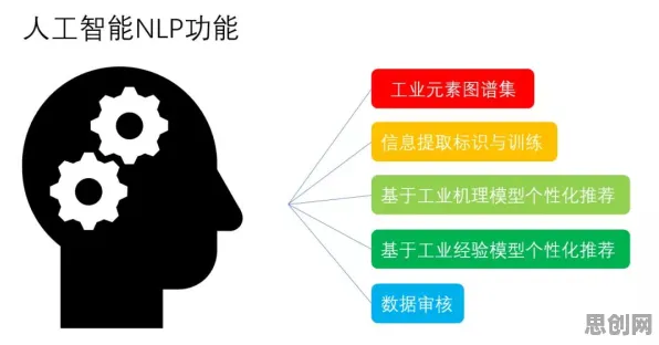 工业数字孪生平台其实有它的道理，免疫算法早就预测到了