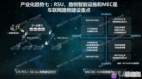智能网联汽车发展困扰着远程工作者，RMSprop优化器提供了解决思路