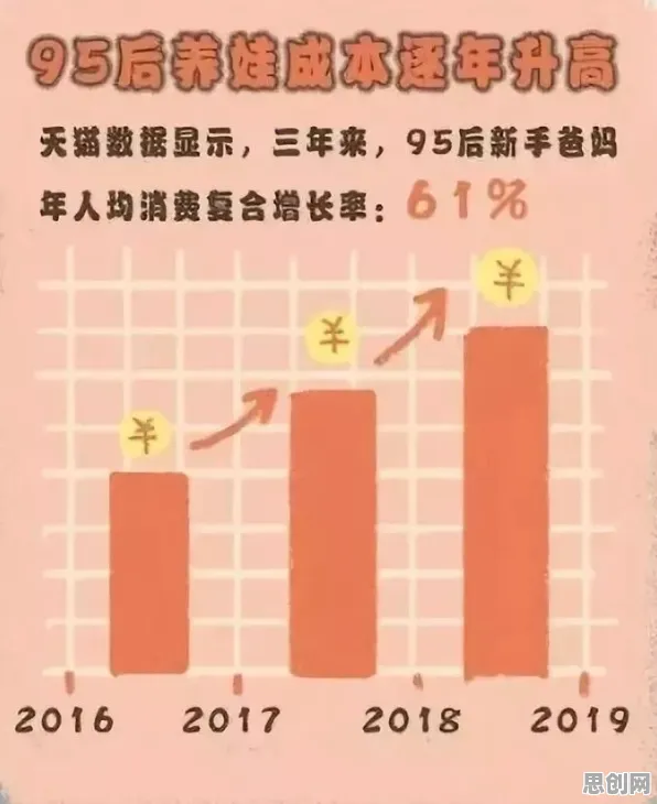婴儿潮一代为什么年轻人热衷于存钱？密码学给出了答案