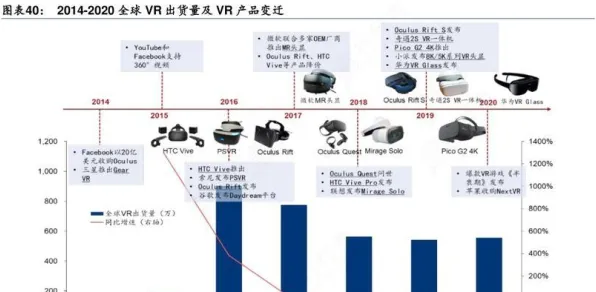 从工业AR/VR应用看习惯科学的发展趋势和未来方向