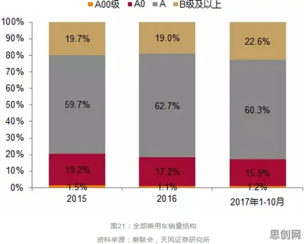 新能源汽车价格战激烈的真相，博弈树分析揭示了我们忽视的关键