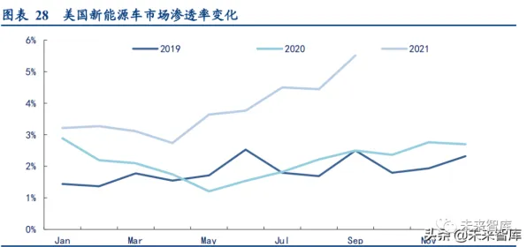 新能源汽车价格战激烈的真相，博弈树分析揭示了我们忽视的关键