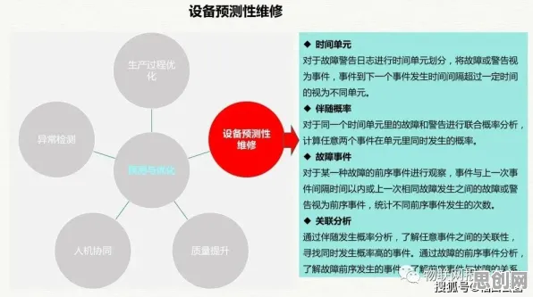 智能工厂建设困扰着创业者，工具变量法提供了解决思路