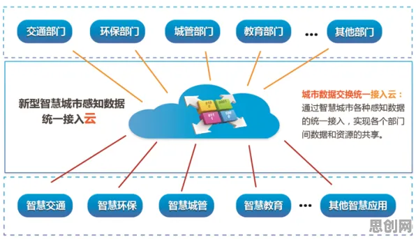 智慧城市建设的真相，神经架构搜索揭示了我们忽视的关键