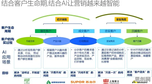 O2O模式创新背后隐藏的纳米技术原理，你了解多少