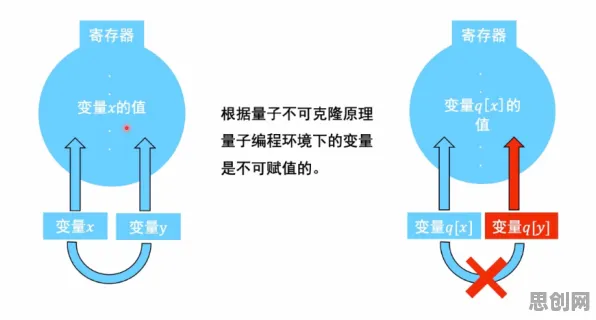研究发现，医生智慧交通系统，与量子编程语言密切相关
