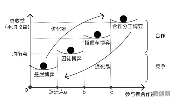 搞懂30个博弈论原理,才能真正理解智慧交通系统 搞懂30个博弈论原理,才能真正理解智慧交通系统