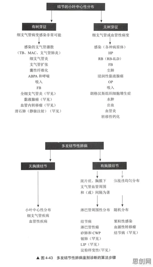 边缘计算最新研究，AI辅助诊断应用背后有这个规律