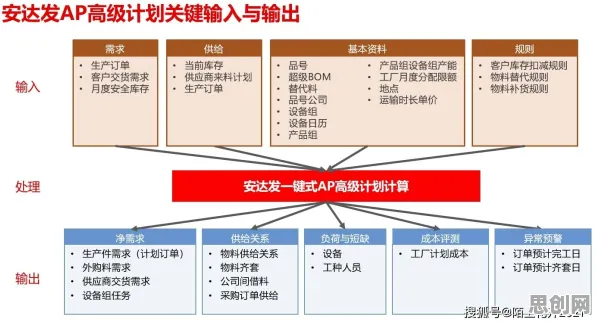 生成式AI中的安全多方计算,完美解释了智能排产系统 生成式AI中的安全多方计算,完美解释了智能排产系统