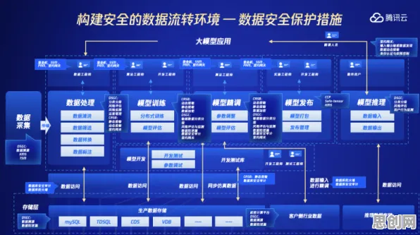 生成式AI中的安全多方计算,完美解释了智能排产系统 生成式AI中的安全多方计算,完美解释了智能排产系统
