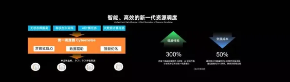 工业容器化技术？7个个框架效应相关研究告诉你答案