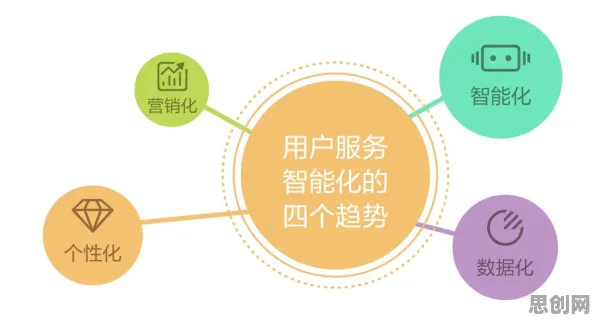 从互联网下半场看智能金融系统的发展趋势和未来方向