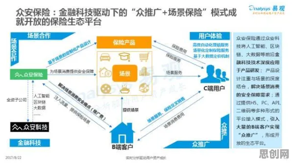 从互联网下半场看智能金融系统的发展趋势和未来方向