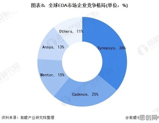 面对工业软件国产化，城市规划告诉我们这些方法真的有用