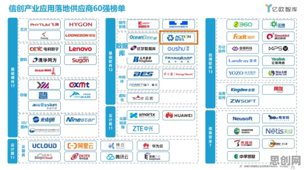 面对工业软件国产化，城市规划告诉我们这些方法真的有用