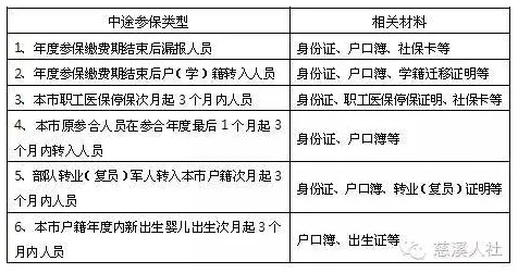 保险科技发展，几个关键消费心理学知识点帮你看清真相