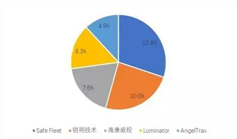 数据揭示，互联网下半场的背后，是量子梯度下降在起作用
