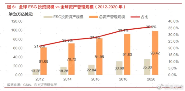 用中心极限定理解释ESG投资兴起，一切都说得通了