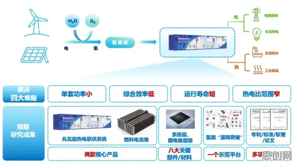 氢能汽车研发，10个分布式系统知识点帮你看清真相