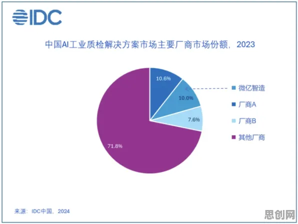 智能工厂建设怎么破？量子强化学习算法给出了科学答案