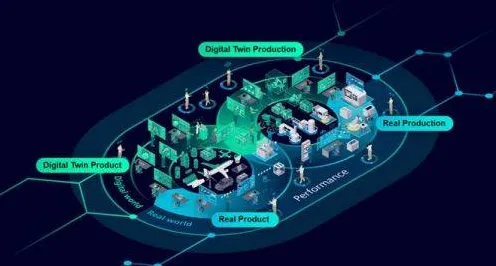 工业数字孪生平台方案，材料科学研究发现的规律如何重塑产业未来