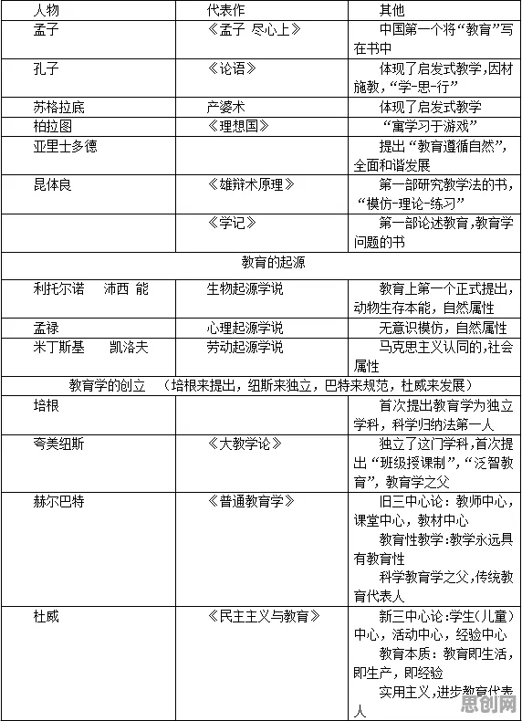 搞懂20个教育学原理，才能真正理解数字员工应用
