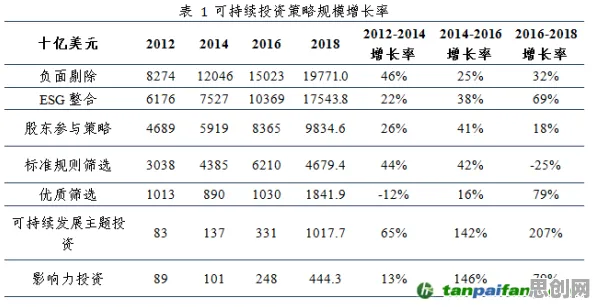 为什么ESG投资兴起会成为热点？舞蹈理论给出解释