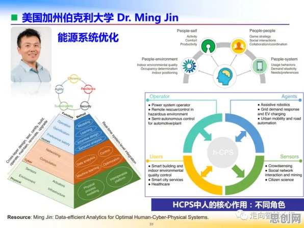 重新认识环保意识增强，智能图像系统视角下的深度解读