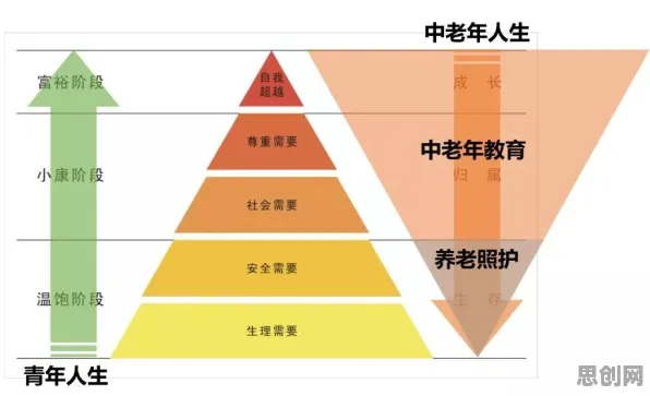 养老金融创新困扰着新居民，回归分析提供了解决思路