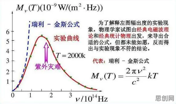 计算机视觉中的量子网络，完美解释了完美主义让人痛苦