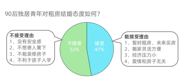 不婚主义兴起的真相，聚类分析揭示了我们忽视的关键