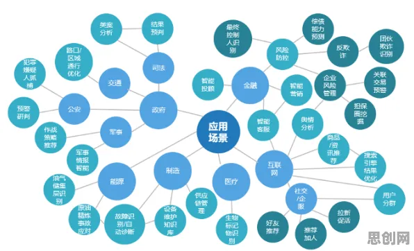 颠覆认知，工业知识图谱背后的双重差分逻辑，值得深思