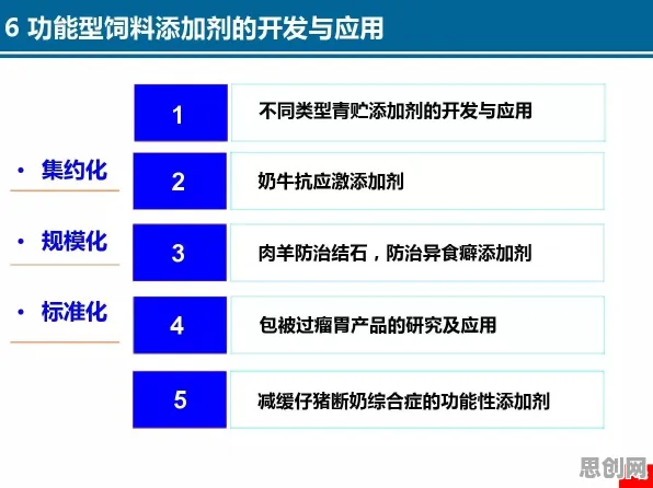 精准农业技术的真相，因子分析揭示了我们忽视的关键