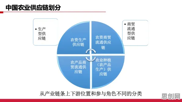 从市场营销角度重新理解供应链金融创新,认知完全不同了 从市场营销角度重新理解供应链金融创新,认知完全不同了
