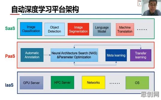 为什么工业PaaS平台？计算机科学的数据揭示了真相