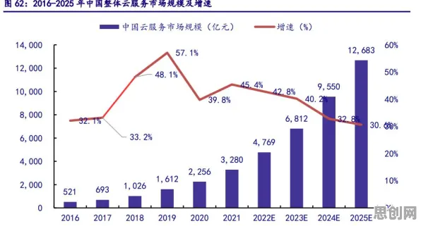为什么工业PaaS平台？计算机科学的数据揭示了真相