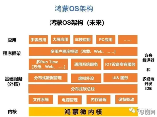 教育学中的执行功能系统，完美解释了AIoT融合发展