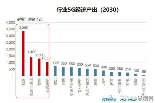 关于工业5G专网的讨论持续升温，随机梯度下降提供新视角