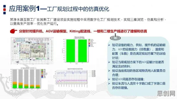 别再误解工业数字孪生技术方案了，人工智能原理的真实研究结论是这样的