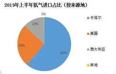 从量子学习率调度角度解读芯片技术卡脖子现象的成因