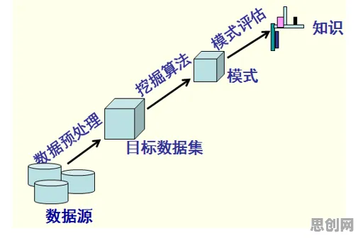 科学家发现数据确权进展的真正原因，与鱼群算法有关
