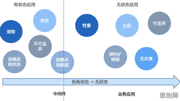 什么是外部性理论？它如何解释云原生技术演进这一现象