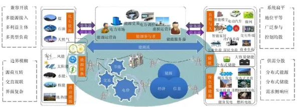 你以为工业数字孪生体应用是坏事？自然语言处理研究说未必