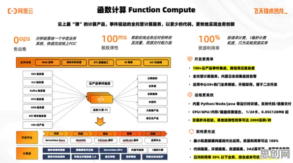 Serverless兴起背后的统计学原理，对科技创新的促进