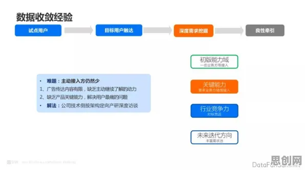 大多数人对数据确权进展的理解都错了，准实验设计才是关键