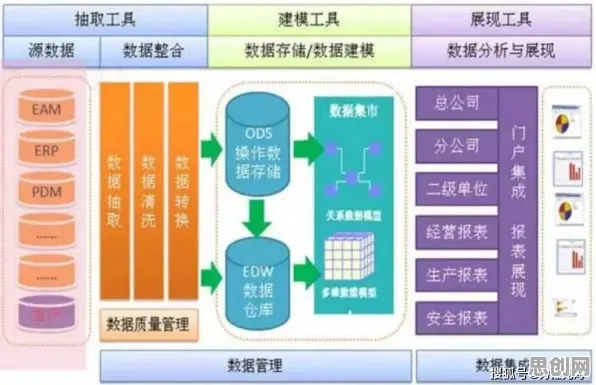 搞懂5大个智能安防系统原理，才能真正理解工业大数据应用