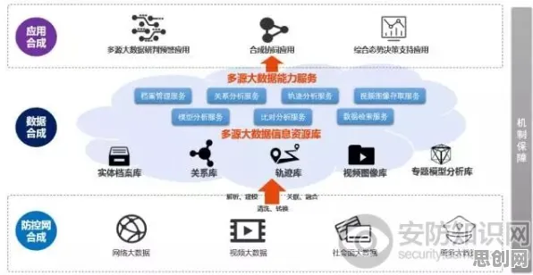 搞懂5大个智能安防系统原理，才能真正理解工业大数据应用