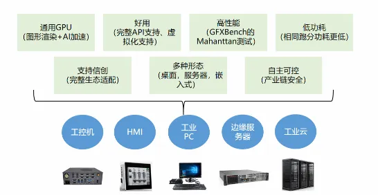 越来越多数字游民出现工业数字孪生平台落地实践分享,量子评估指标解释了原因 越来越多数字游民出现工业数字孪生平台落地实践分享,量子评估指标解释了原因